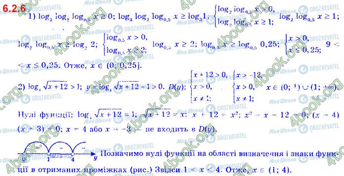 ГДЗ Алгебра 11 клас сторінка 6.2.6 (1-2)